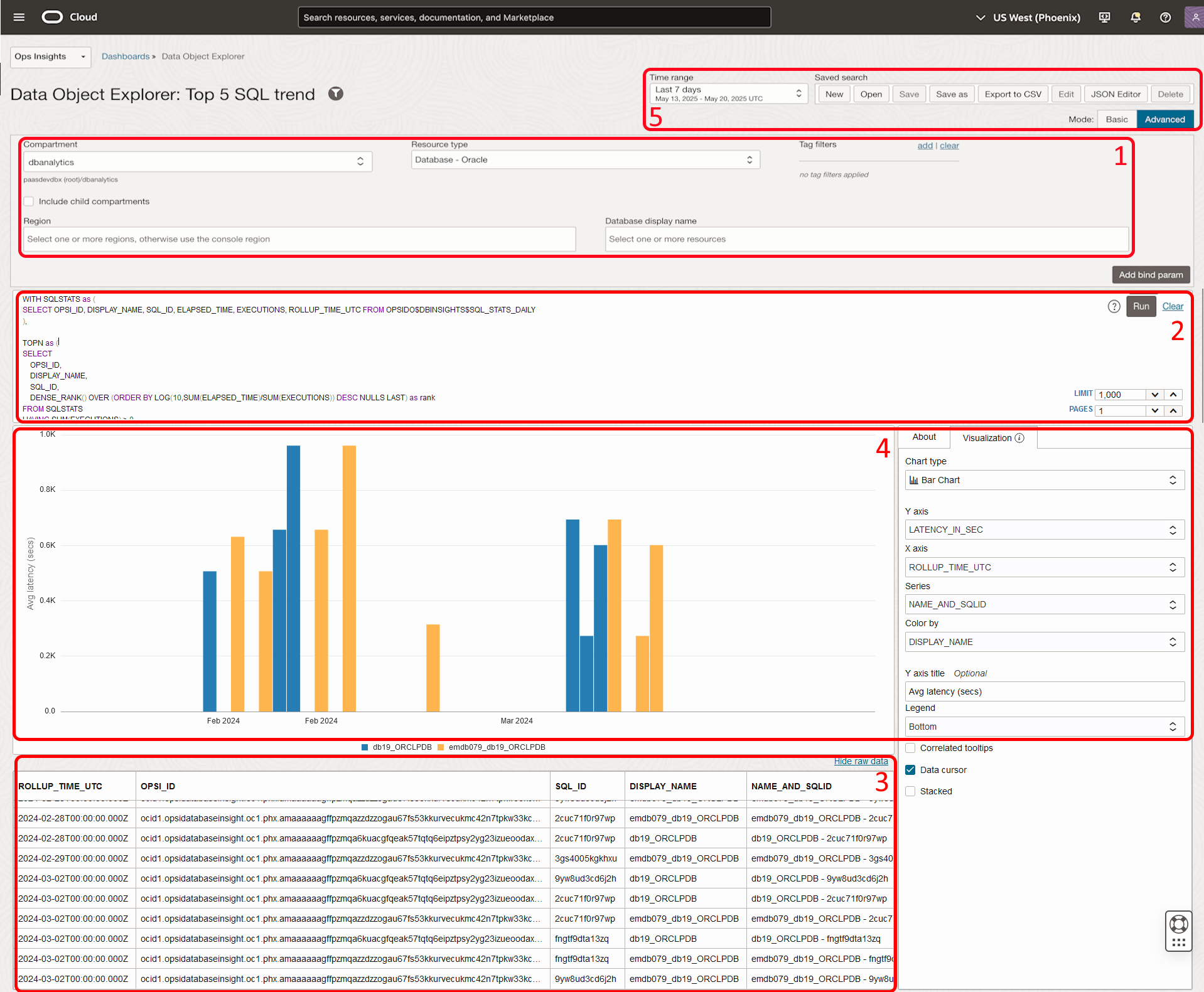 Graphic illustrates the UI workflow for a data object explorer.