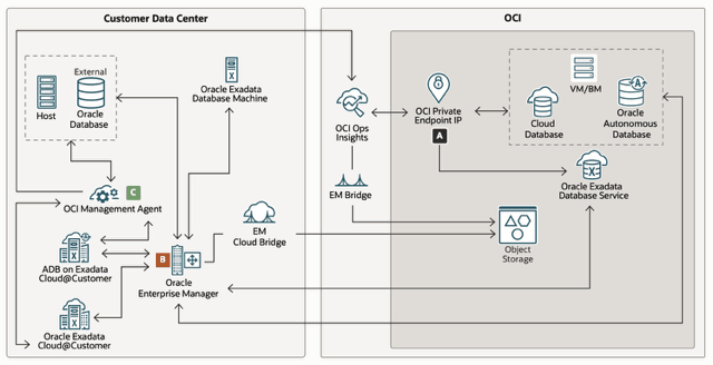 Ops Insights overview