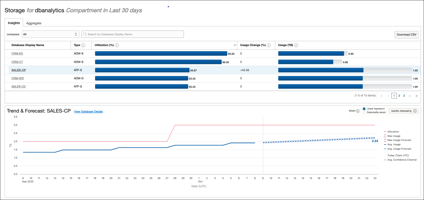 Graphic shows the storage insights for single databases