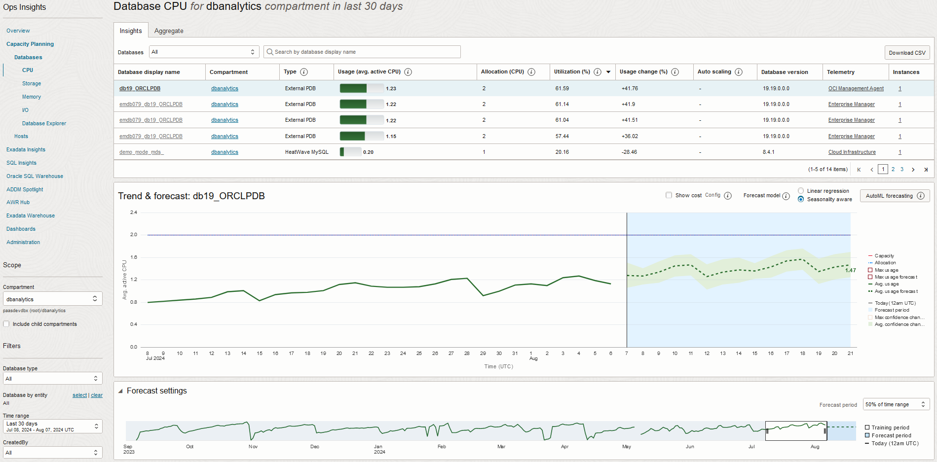 Ops Insights Table