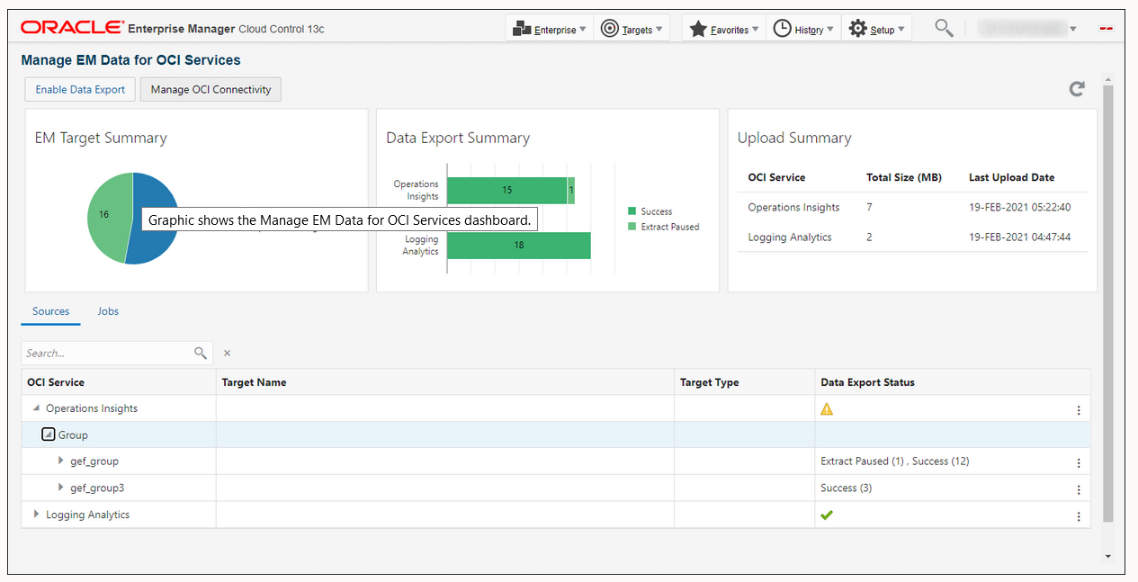 Image shows the Manage EM Data for OCI Services dashboard.