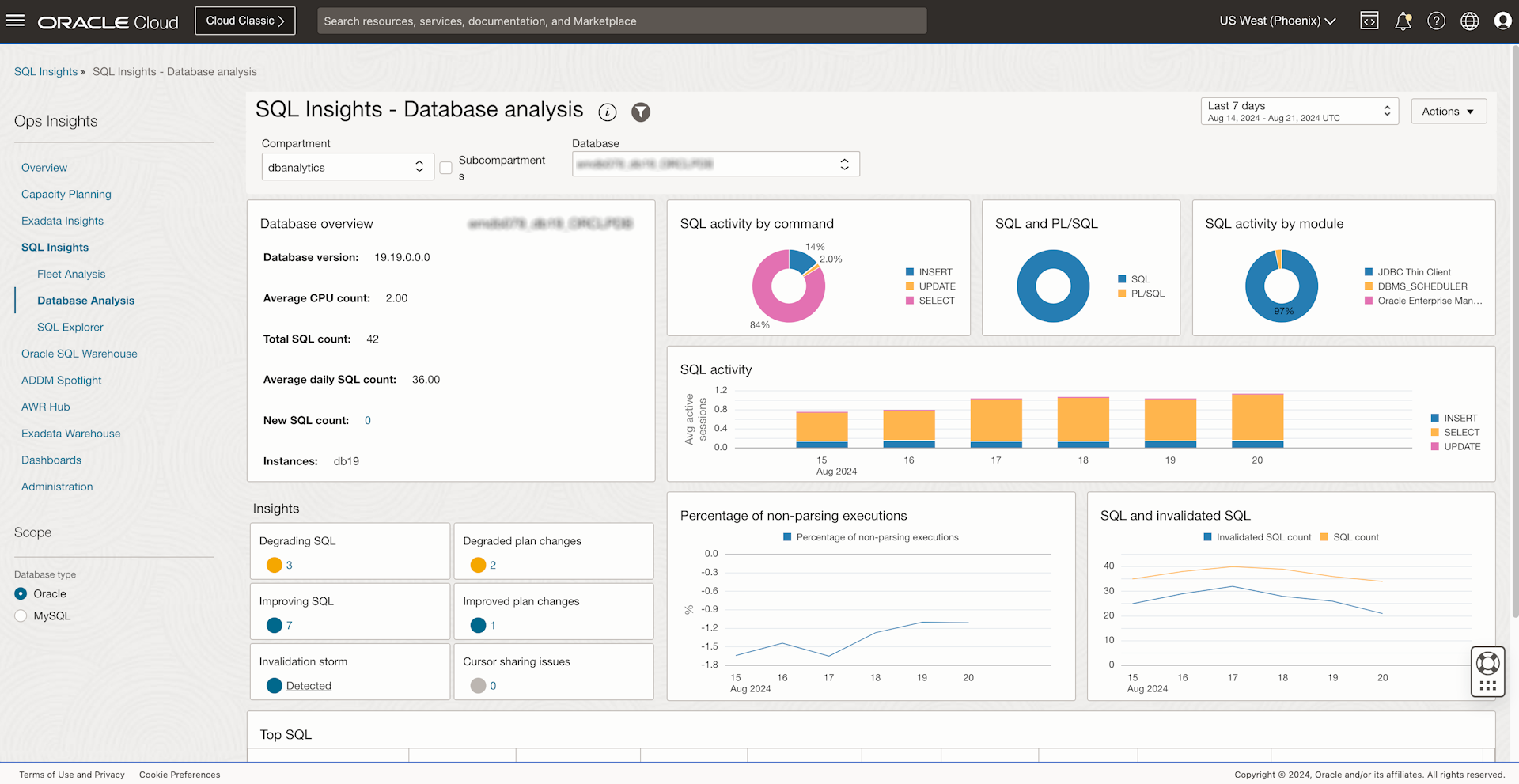 SQL Insights - Database level dashboard showing graphs and data for individual SQL level insights.