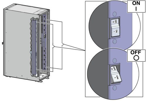 Figure showing the PDU switch locations on the rack.