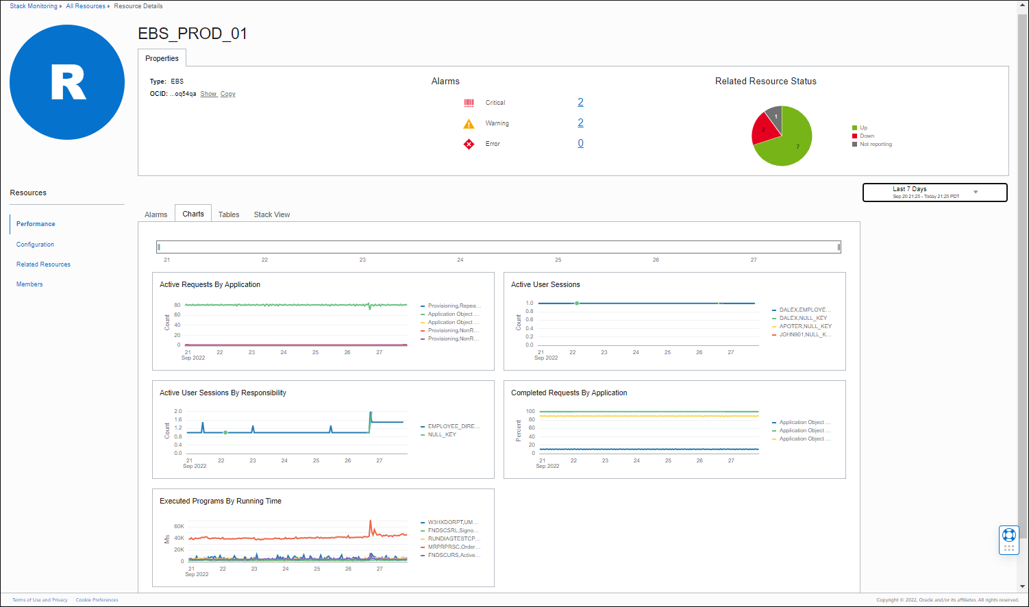 Graphic shows the EBS charts page.