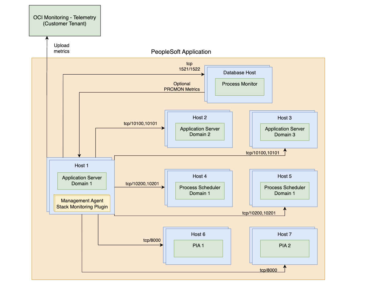 psft diagram