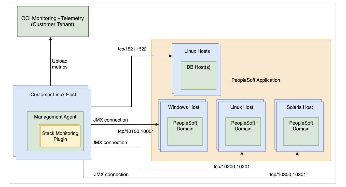 psft diagram