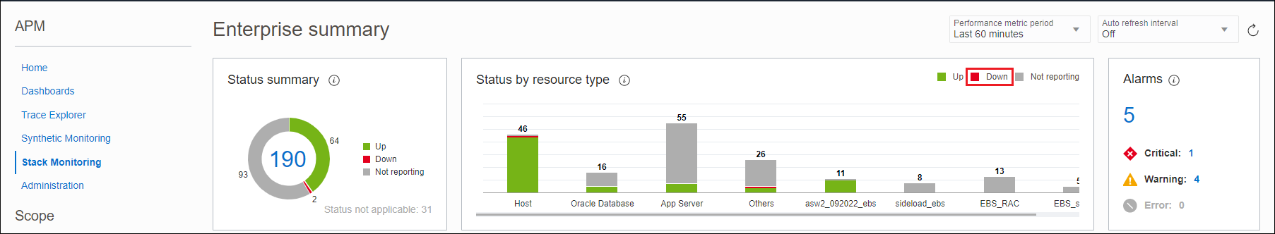 Graphic shows the Enterprise summary page with the Down highlighted.