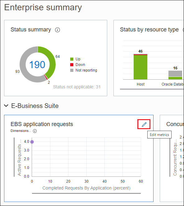 Image shows the chart Edit icon selected.