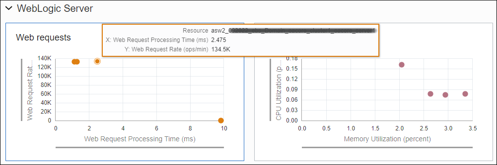 Image shows performance metrics charts.