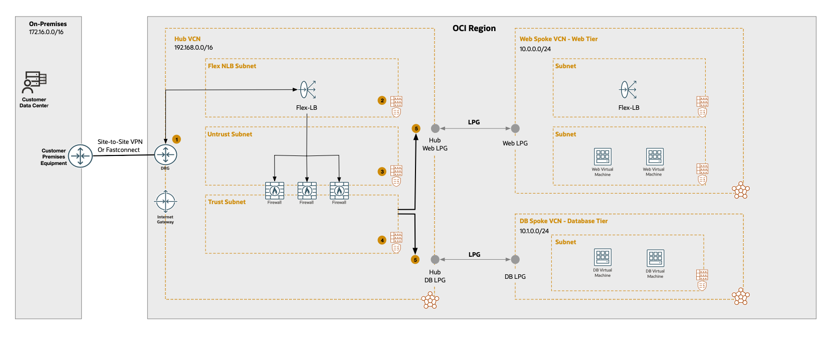 Click to expand Network load balancer architecture