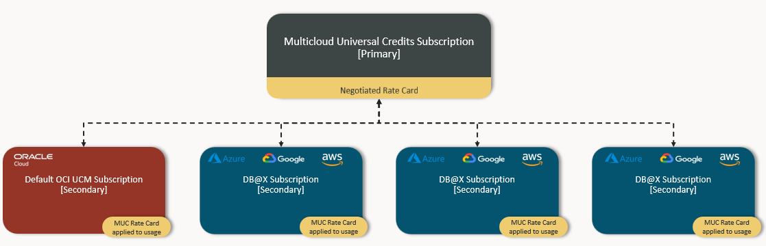Click to expand MUC diagram.
