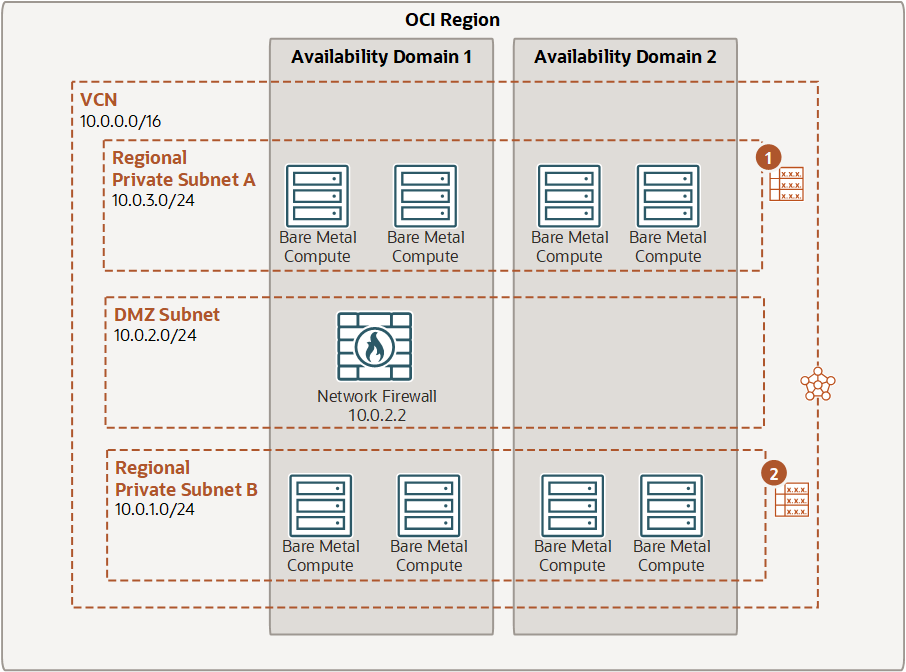 Click to expand This diagram shows routing from Subnet A, through a firewall, and then to Subnet B.