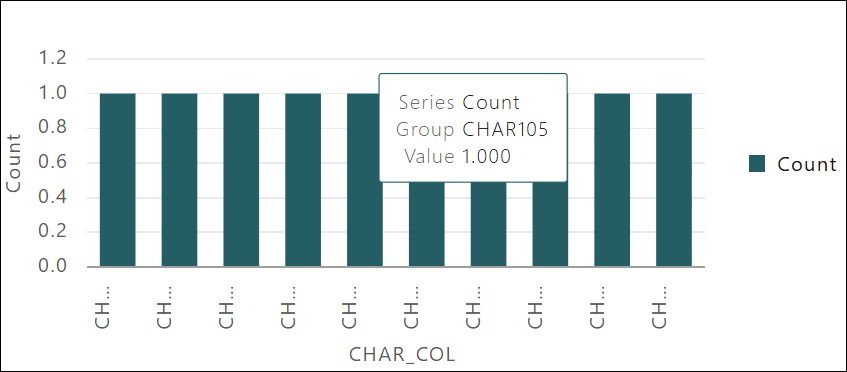 Description of pop-chart.png follows Description of pop-chart.png follows