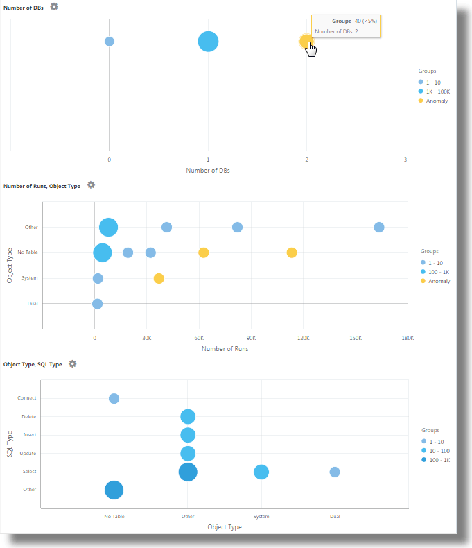 Description of link-sql-bubble.png follows Description of link-sql-bubble.png follows