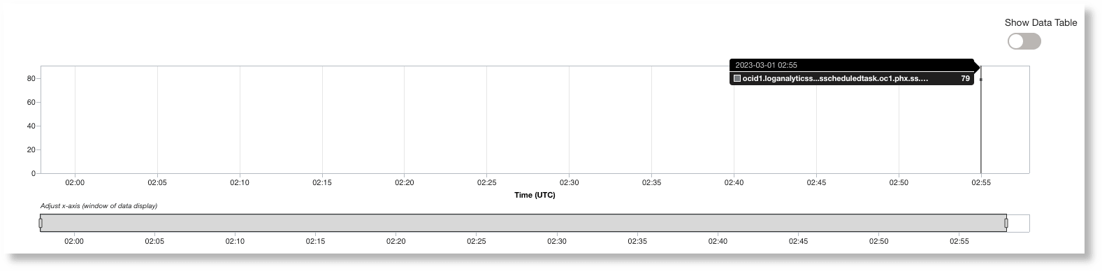 Metric output for the scheduled task Metric output for the scheduled task