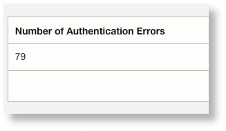 Log Explorer output for the query Log Explorer output for the query