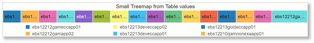 Treemap Small Using Additional Table Treemap Small Using Additional Table