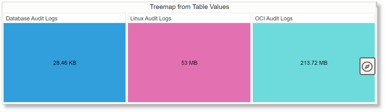 Treemap Using Additional Table Treemap Using Additional Table