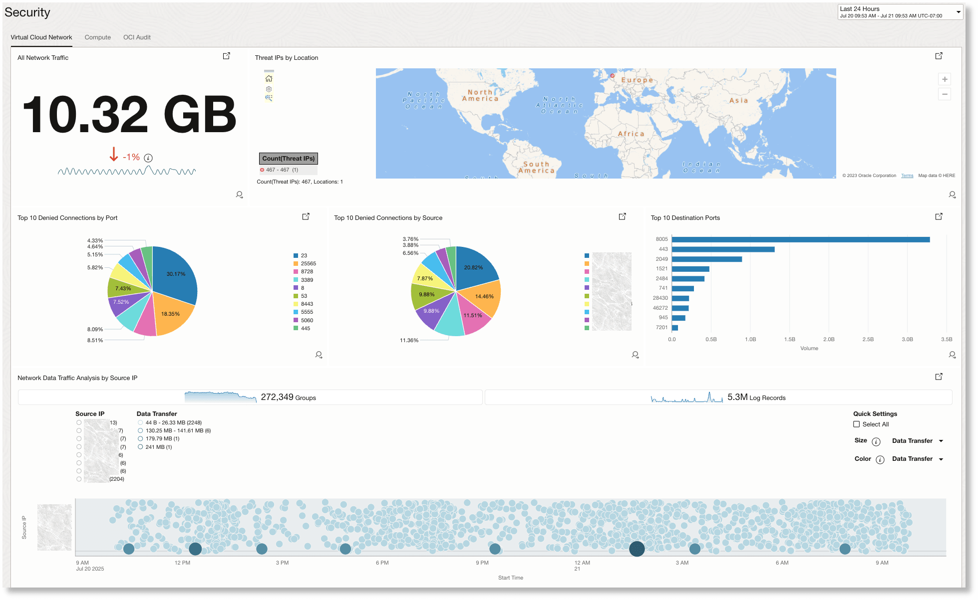 example Virtual Cloud Network dashboard/view example Virtual Cloud Network dashboard/view