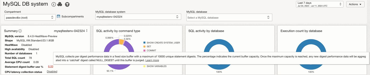 Digest buffer statement Digest buffer statement