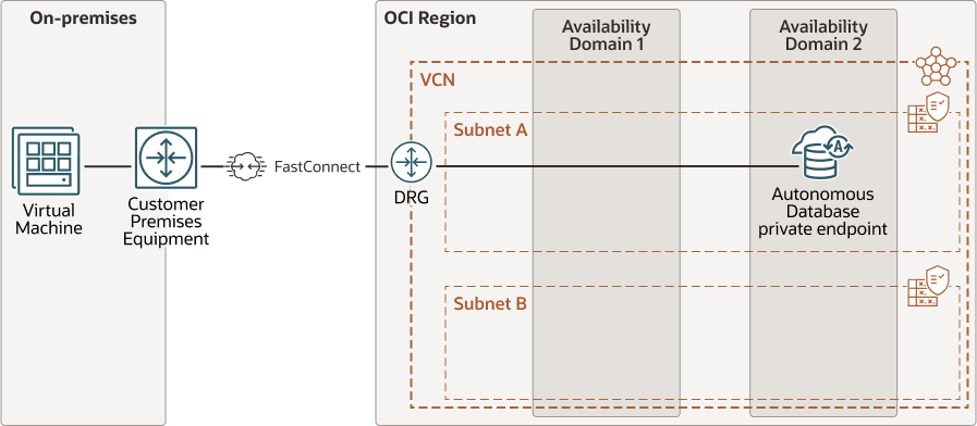 adb-fastconnect-private-low-latency.epsの説明が続きます adb-fastconnect-private-low-latency.epsの説明が続きます