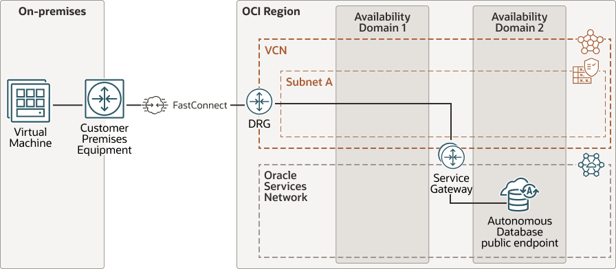 adb-fastconnect-public-low-latency.epsの説明が続きます adb-fastconnect-public-low-latency.epsの説明が続きます