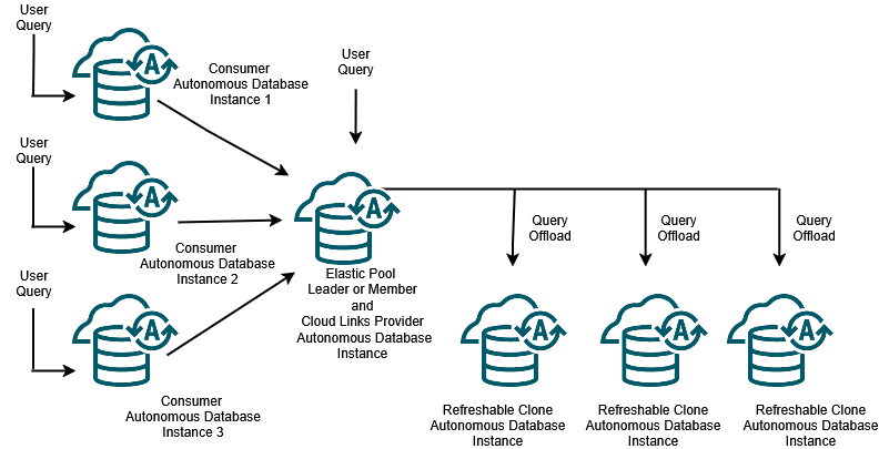adb_cloud_links_proxy_sql.pngの説明が続きます