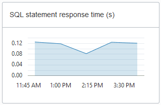 adb_console_overview_sql_statement_response.pngの説明が続きます