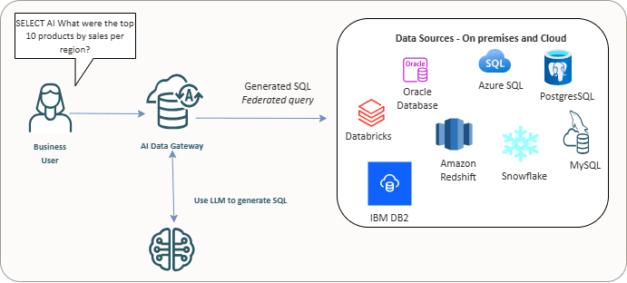 adb_select_ai_data_gateway.epsの説明が続きます