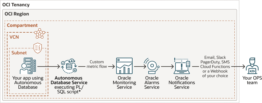 autonomous-database-custom-metrics.epsの説明が続きます