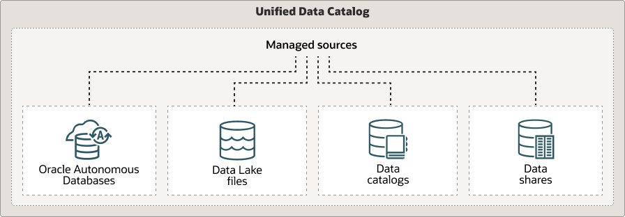 data-lake-uni-dcat.epsの説明が続きます