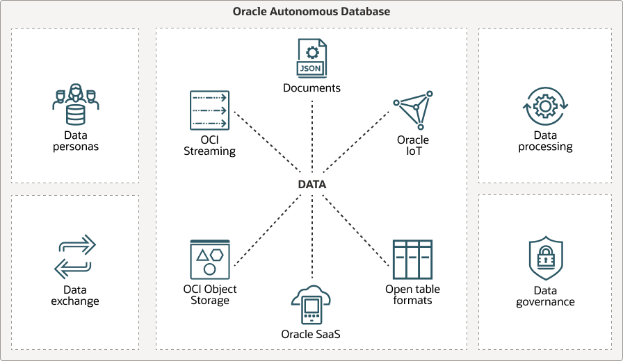 data-lake-workloads.epsの説明が続きます