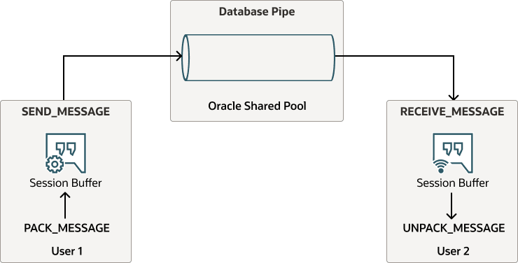 database-pipe-messages-singleton-pipes.epsの説明が続きます database-pipe-messages-singleton-pipes.epsの説明が続きます