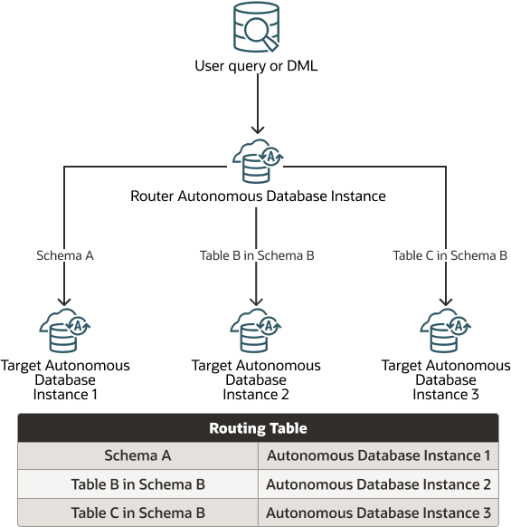 proxysql_hybrid.pngの説明が続きます