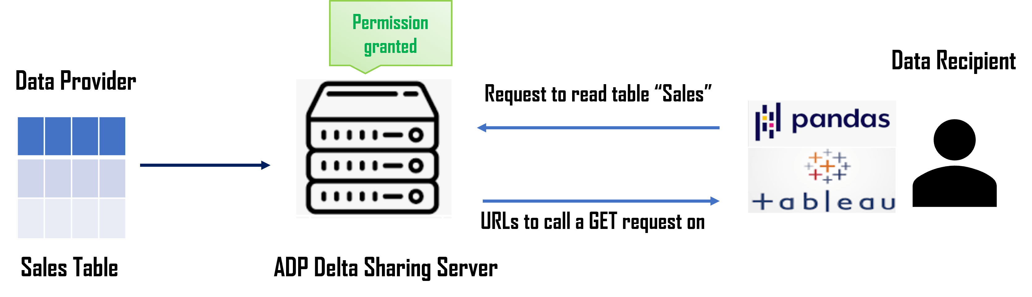 reference-architecture.pngの説明が続きます