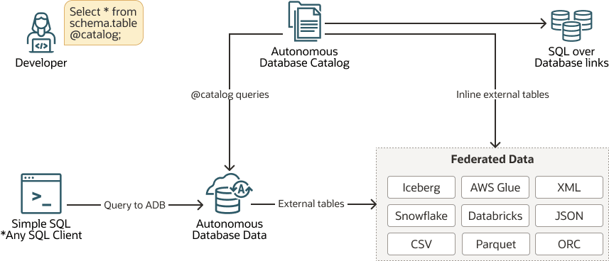 simple-sql-syntax.pngの説明が続きます simple-sql-syntax.pngの説明が続きます