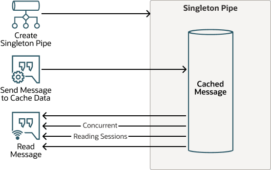 singleton-pipe-workflow.epsの説明が続きます singleton-pipe-workflow.epsの説明が続きます