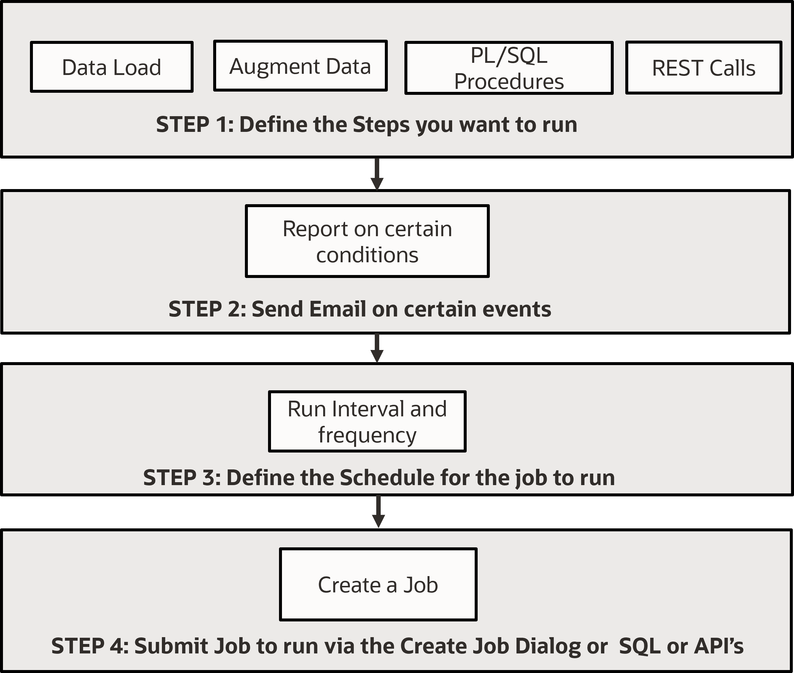 workflowjobs.pngの説明が続きます workflowjobs.pngの説明が続きます