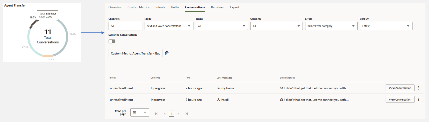 from-custom-metric-conversation-report.pngの説明が続きます